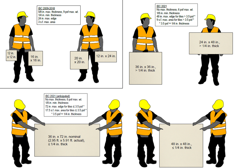 adhered-exterior-tile-ibc-comparisons-1