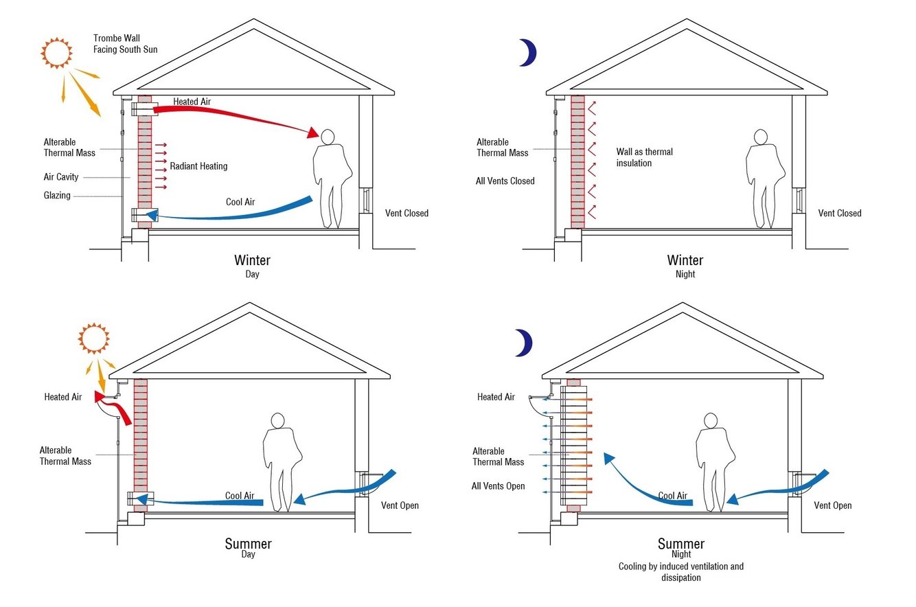 alterable-trombe-wall-heating-cooling-diagram2.jpg