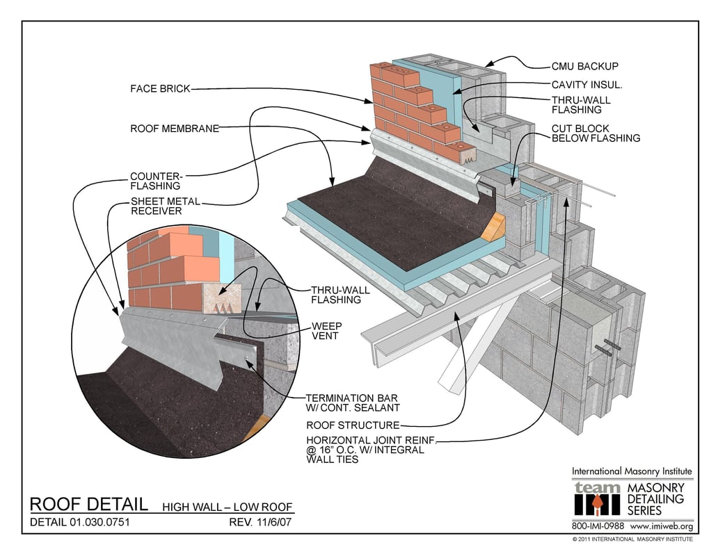 Reducing Risk at RooftoWall Flashing Details