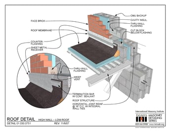 Figure_1A_High_Wall_-_Low_Roof