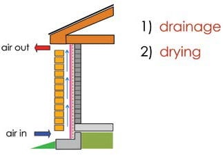 Figure_4__Diagram_showing_the_two_purposes_of_weep_vents.jpg