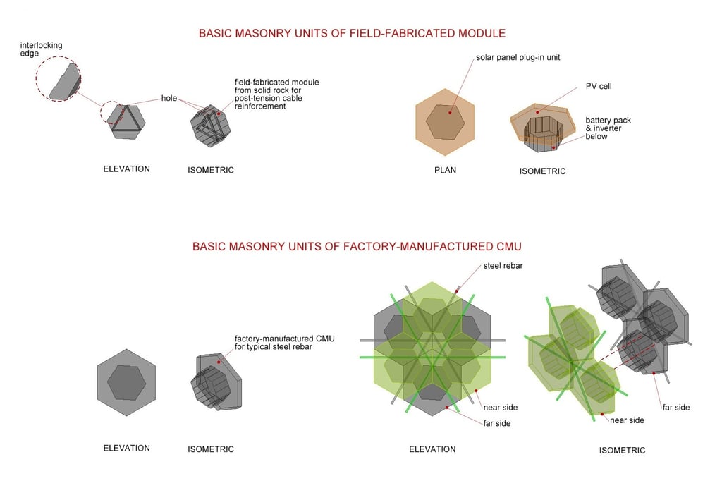 field-fabricated-and-factory-manufactured-cmu-masonry-modules.jpg