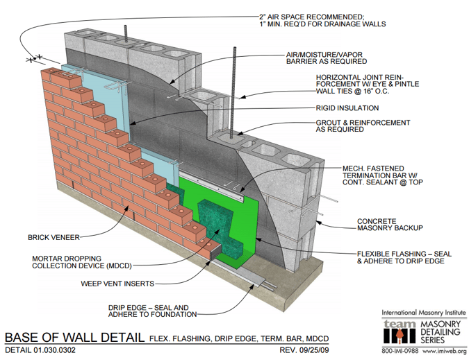 Kansas City Masonry Seminar Series | Masonry Beyond the Details