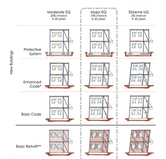 seismic structural - Edited