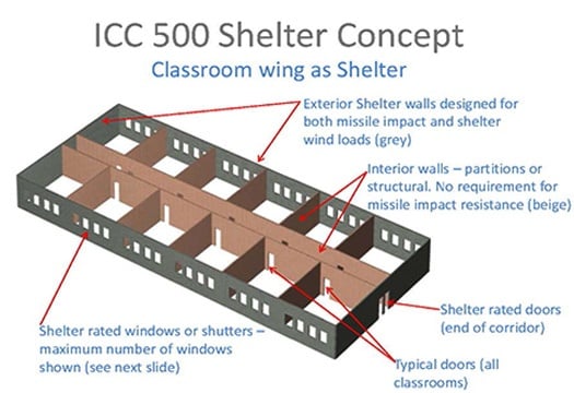 IMI_shelter_concept